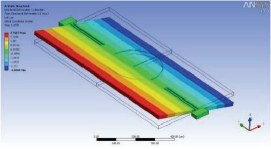 MEMS器件多物理场耦合仿真分析的图11